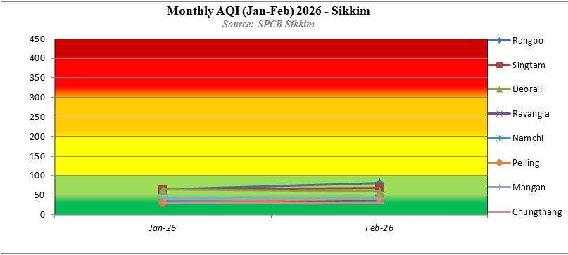 AQI 2026 Chart